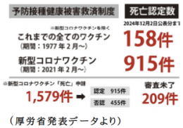 予防接種健康被害救済制度