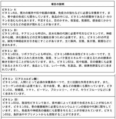 ビタミン説明一例