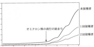 2026年大学入学共通テスト問題一例